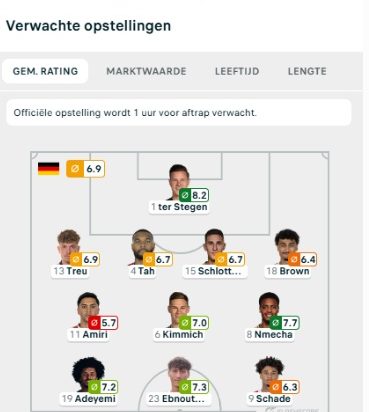 Flashscore, 16:53: Ter Stegen is still in the expected lineup.