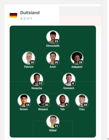 Lineups Today (Dutch edition), 16:56: Nübel in goal, as Klopp said.
