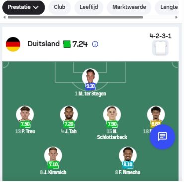 Sofascore, 16:53: Ter Stegen is still in the possible lineup.
